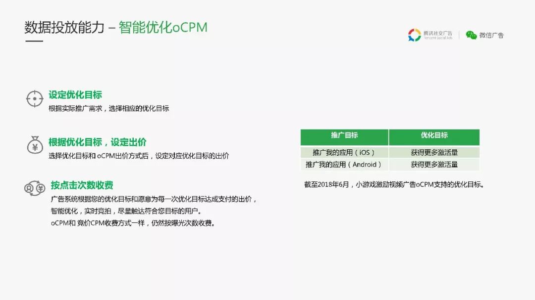 不能错过的微信小程序广告资源，详细介绍