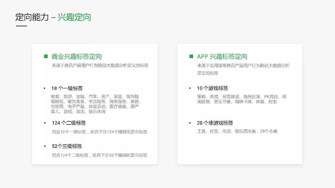 不能错过的微信小程序广告资源，详细介绍