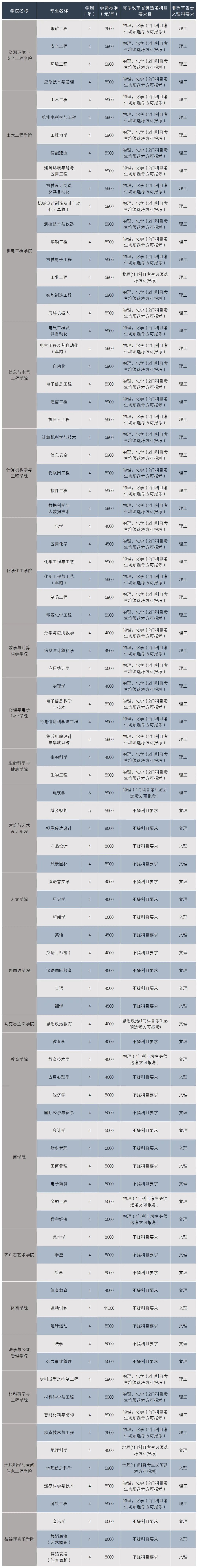 2024年河北大学就业指导网录取分数线（所有专业分数线一览表公布）_2021录取分数线一览表河北_河北省高校专业录取分数线