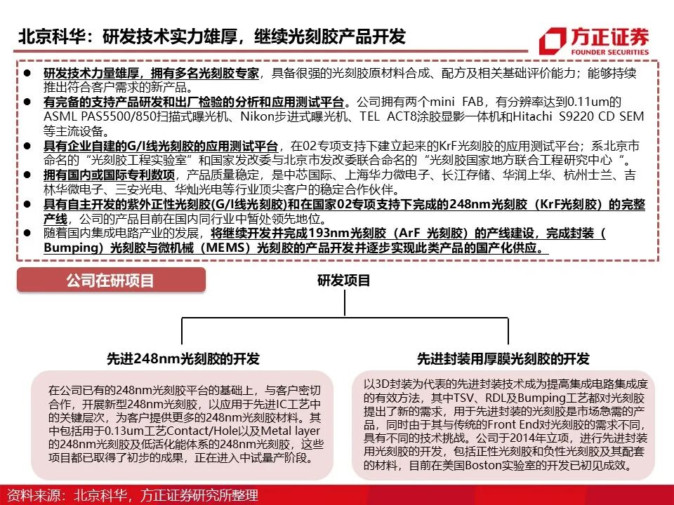 报告 | 光刻胶行业深度报告的图75