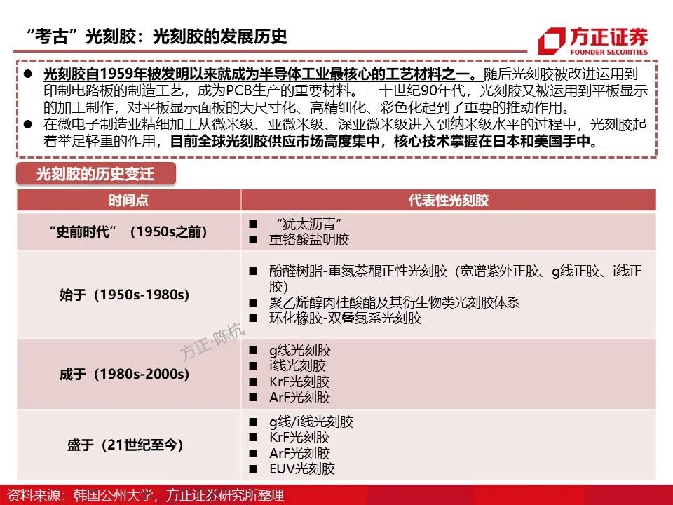 报告 | 光刻胶行业深度报告的图17