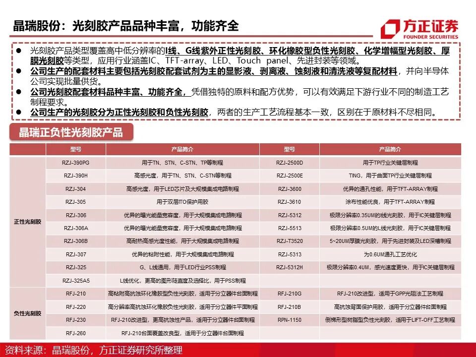 报告 | 光刻胶行业深度报告的图50