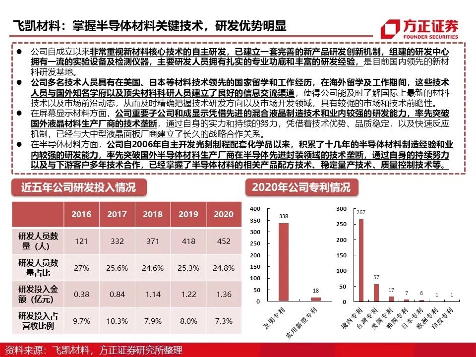 报告 | 光刻胶行业深度报告的图61