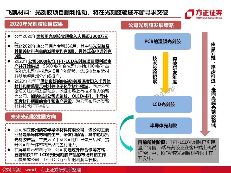 报告 | 光刻胶行业深度报告的图62