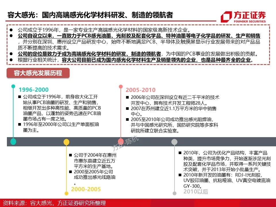 报告 | 光刻胶行业深度报告的图55