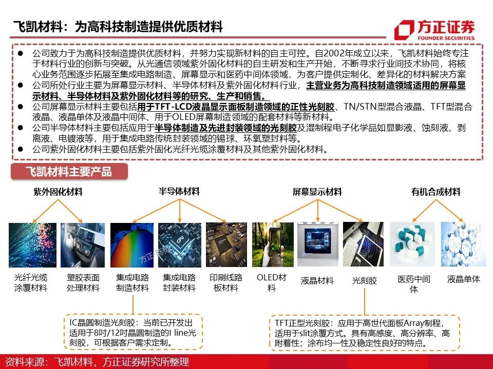 报告 | 光刻胶行业深度报告的图60