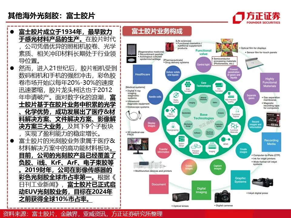 报告 | 光刻胶行业深度报告的图38