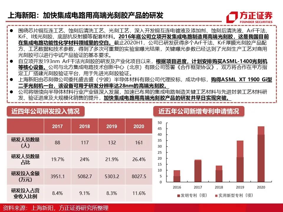 报告 | 光刻胶行业深度报告的图70
