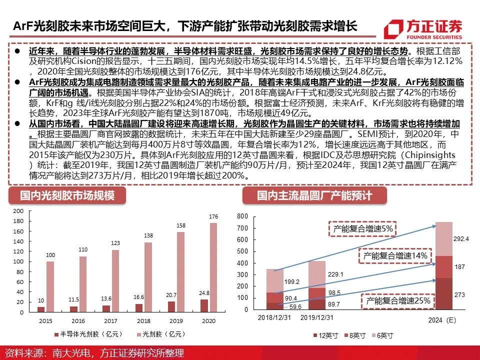 报告 | 光刻胶行业深度报告的图45