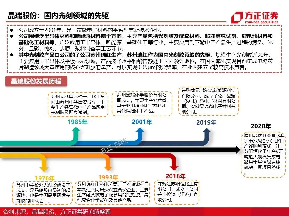 报告 | 光刻胶行业深度报告的图49