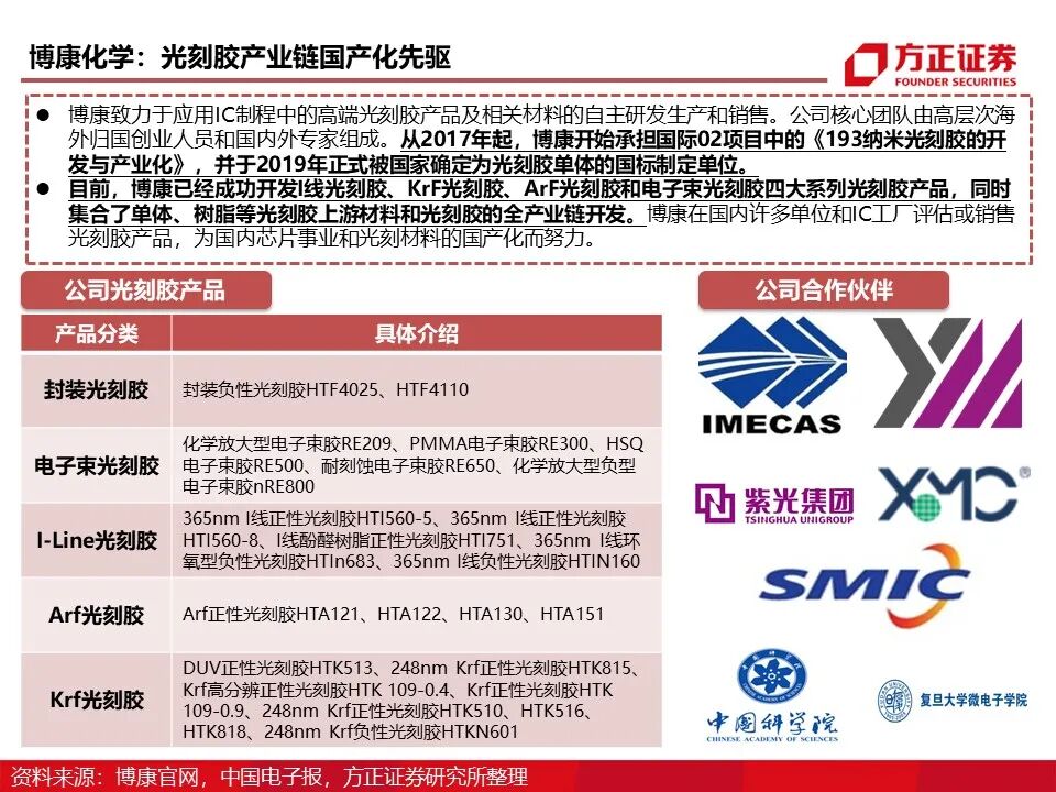报告 | 光刻胶行业深度报告的图72