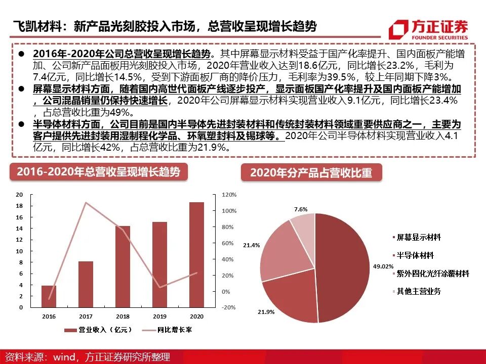 报告 | 光刻胶行业深度报告的图63