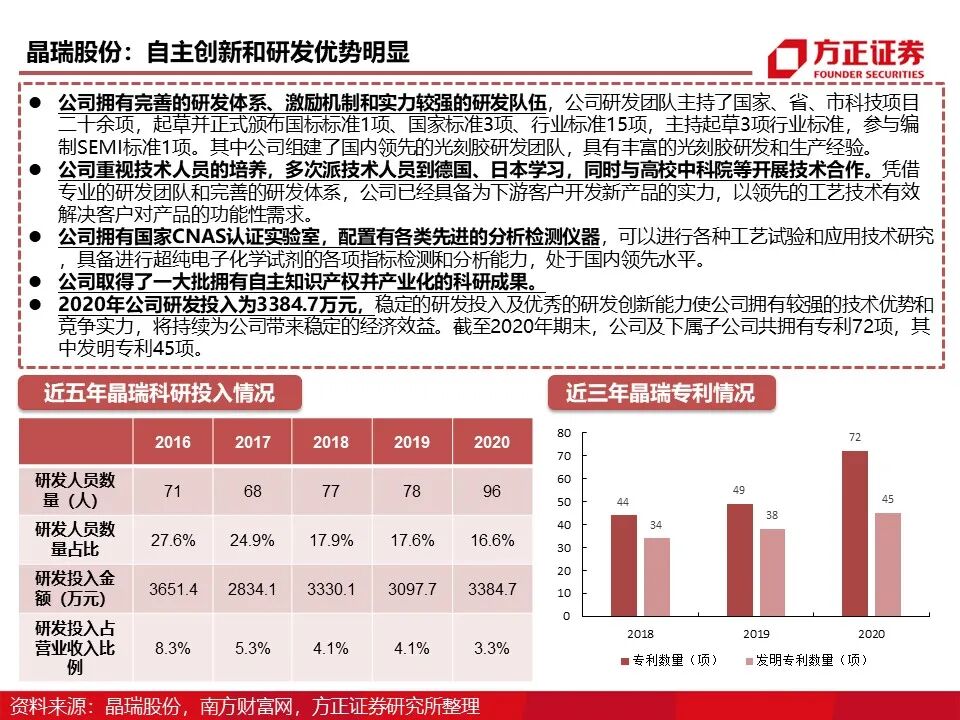 报告 | 光刻胶行业深度报告的图52