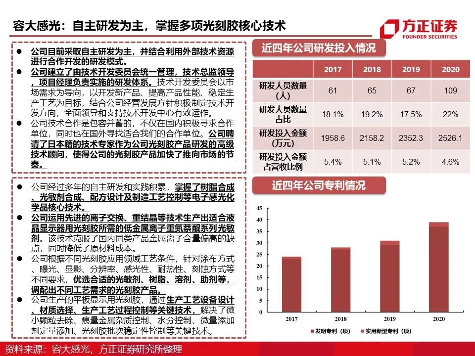 报告 | 光刻胶行业深度报告的图57