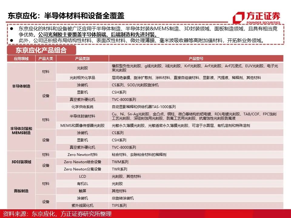 报告 | 光刻胶行业深度报告的图29