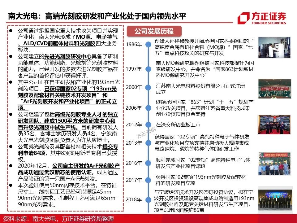 报告 | 光刻胶行业深度报告的图67
