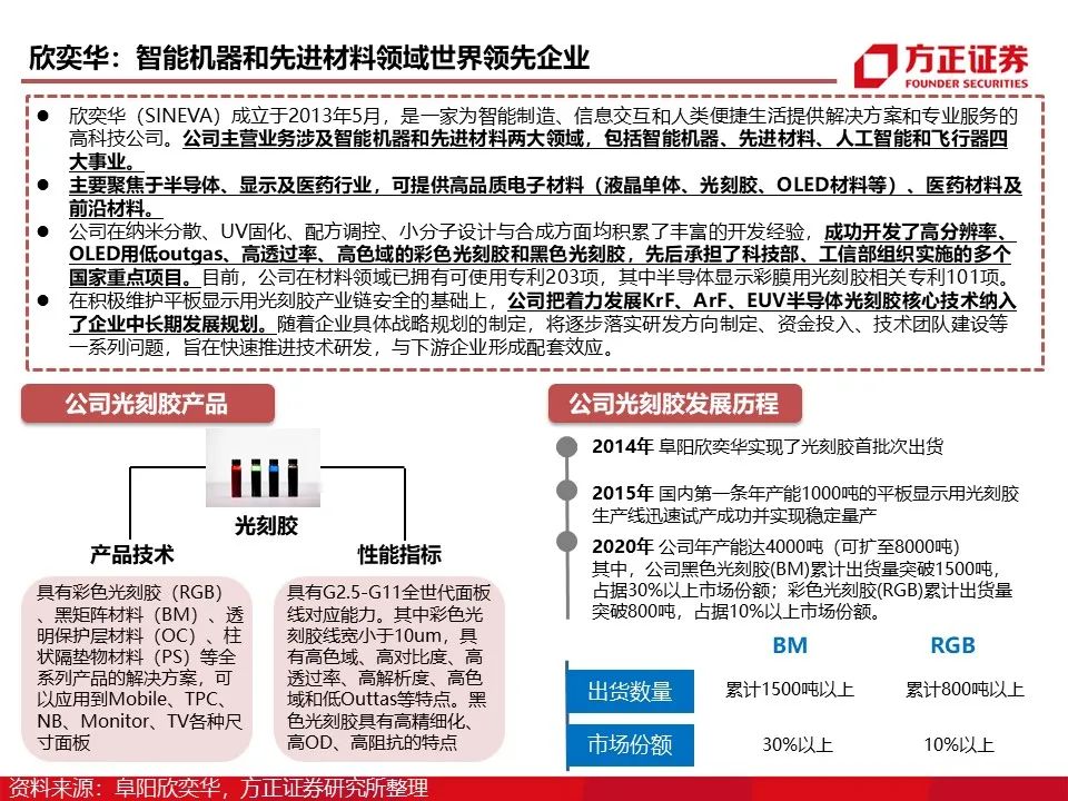 报告 | 光刻胶行业深度报告的图79