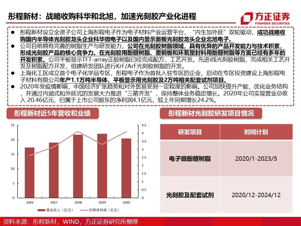 报告 | 光刻胶行业深度报告的图73