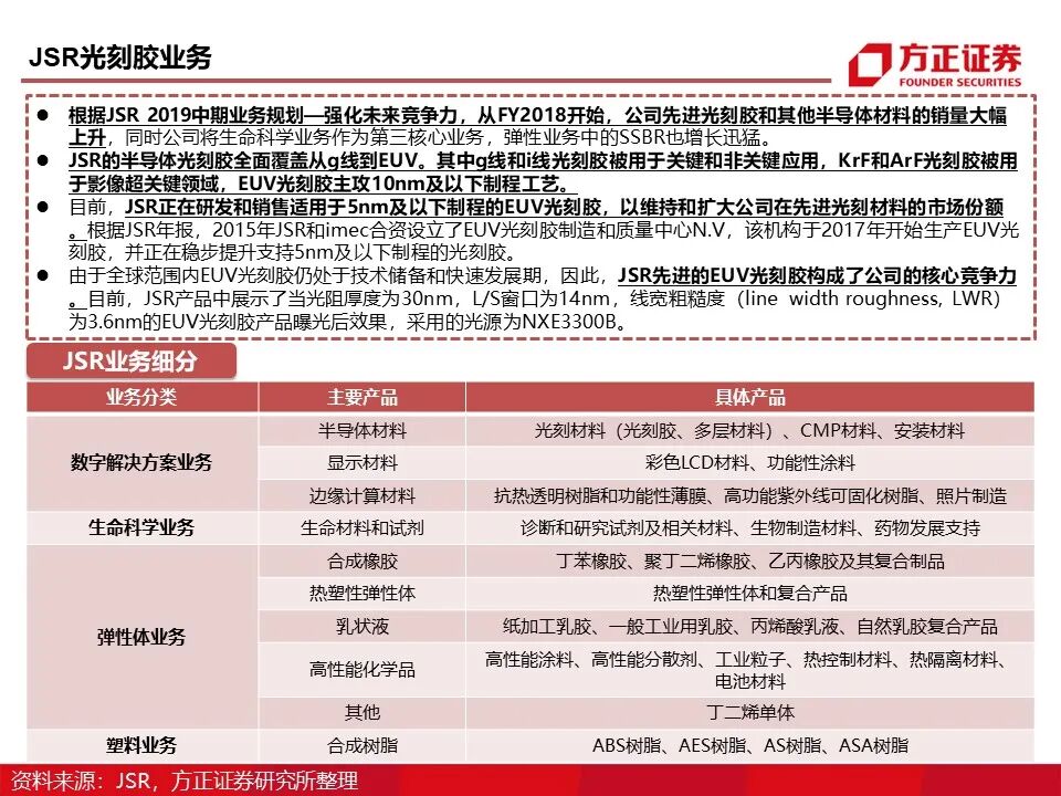 报告 | 光刻胶行业深度报告的图33