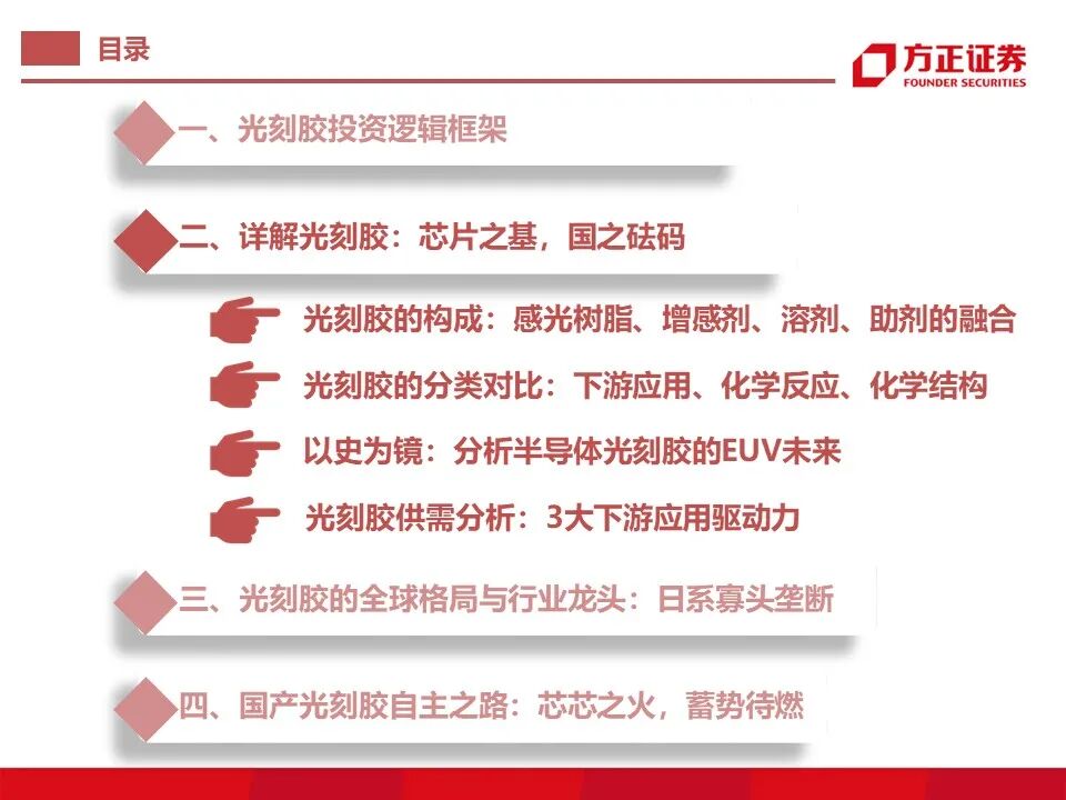 报告 | 光刻胶行业深度报告的图7