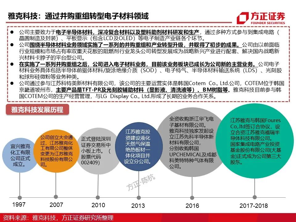 报告 | 光刻胶行业深度报告的图64