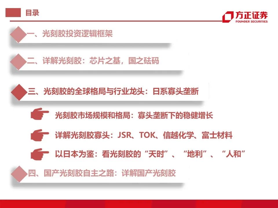 报告 | 光刻胶行业深度报告的图25