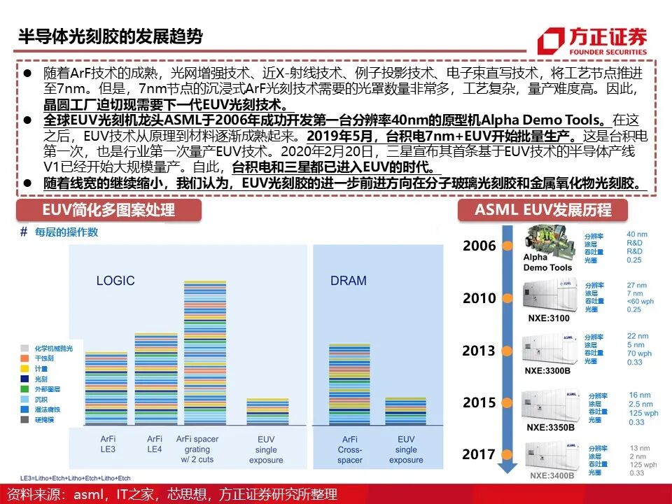 报告 | 光刻胶行业深度报告的图19