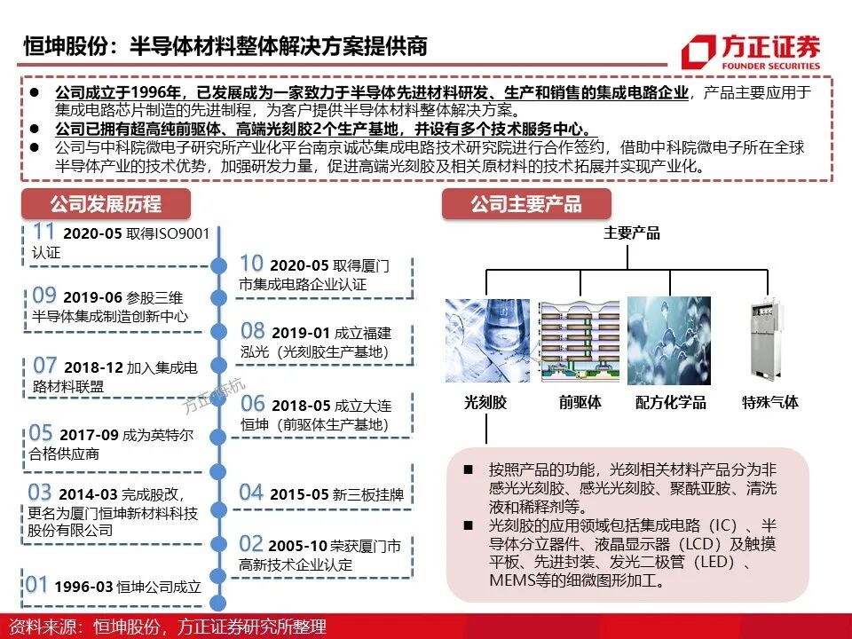 报告 | 光刻胶行业深度报告的图77