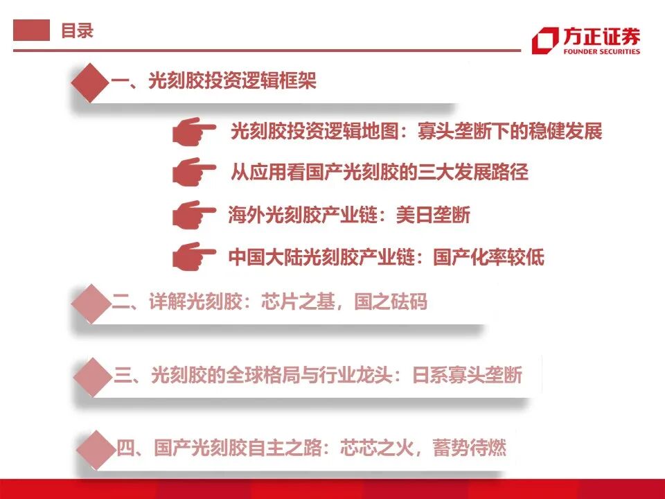 报告 | 光刻胶行业深度报告的图2