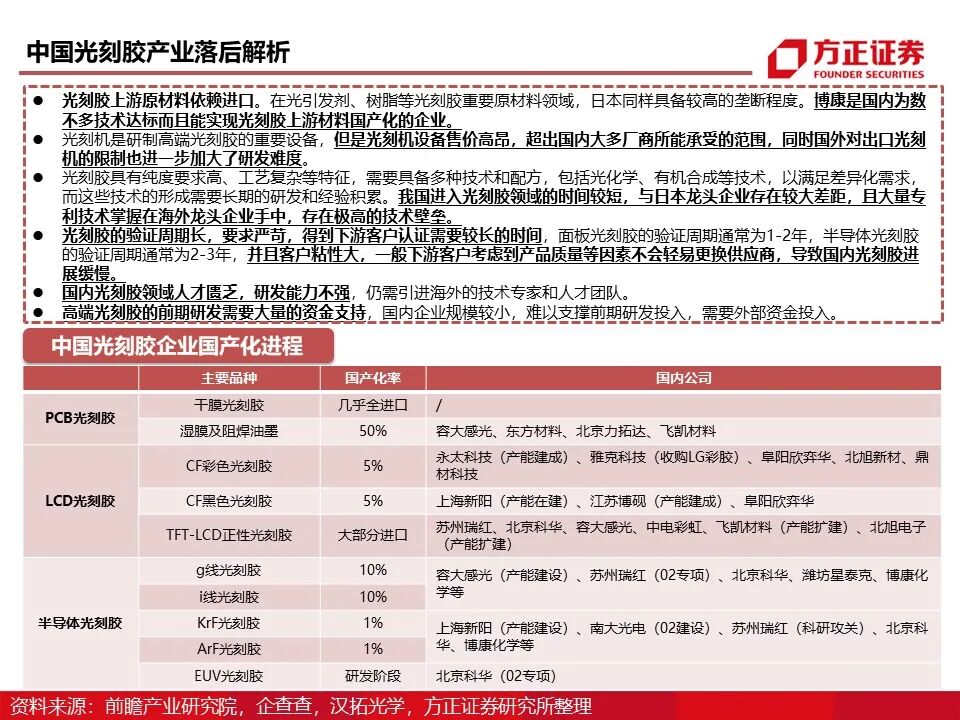 报告 | 光刻胶行业深度报告的图47