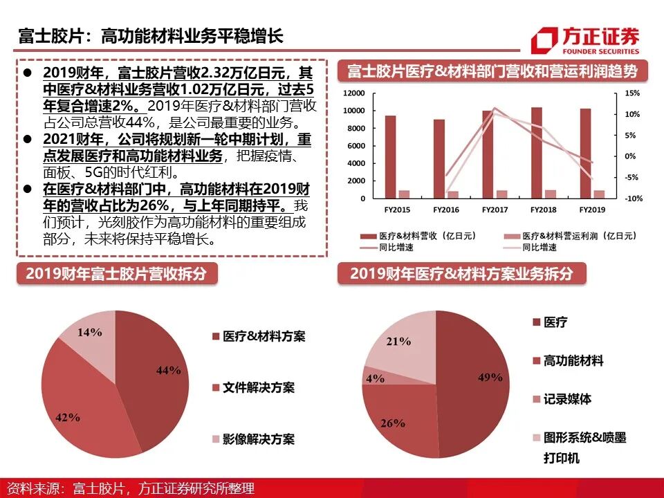报告 | 光刻胶行业深度报告的图40