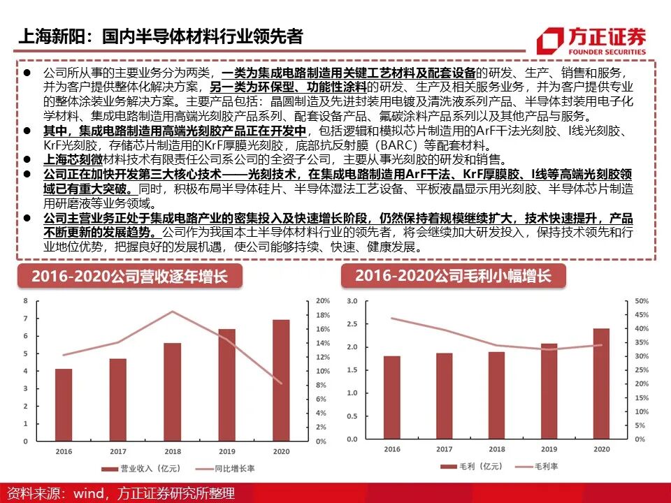 报告 | 光刻胶行业深度报告的图69