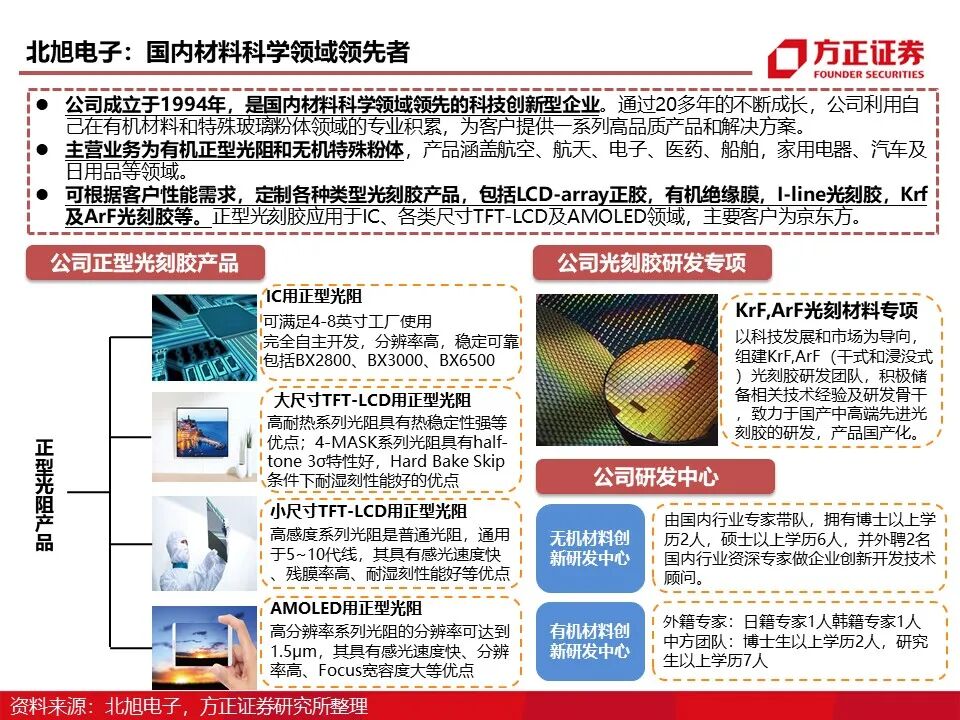 报告 | 光刻胶行业深度报告的图76