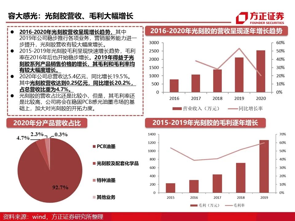 报告 | 光刻胶行业深度报告的图59