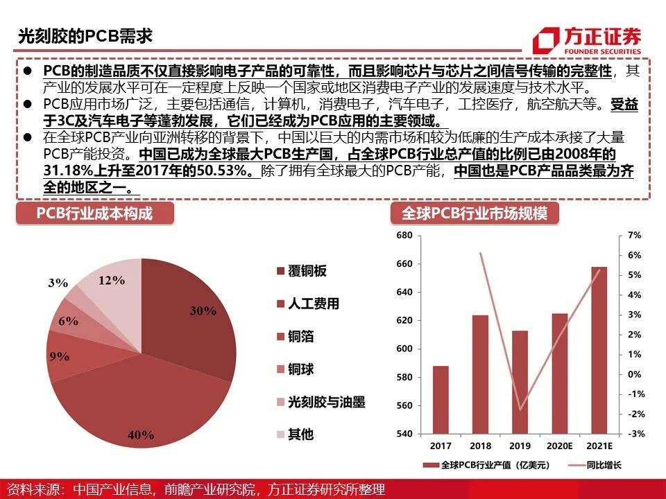 报告 | 光刻胶行业深度报告的图23