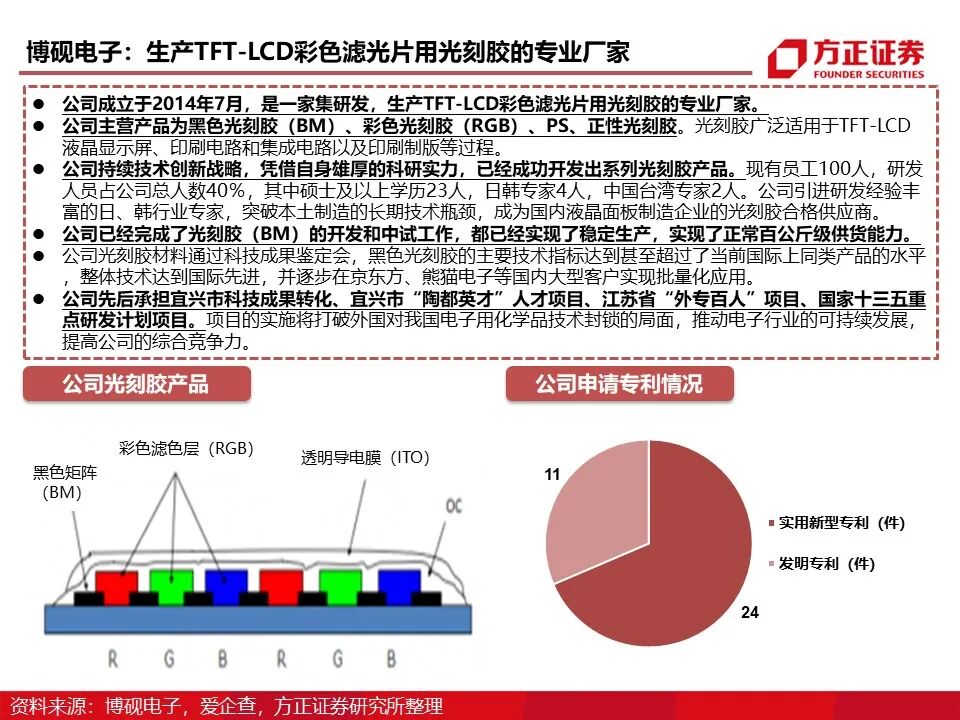 报告 | 光刻胶行业深度报告的图78