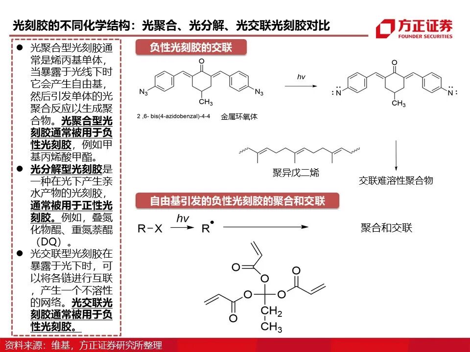 报告 | 光刻胶行业深度报告的图12