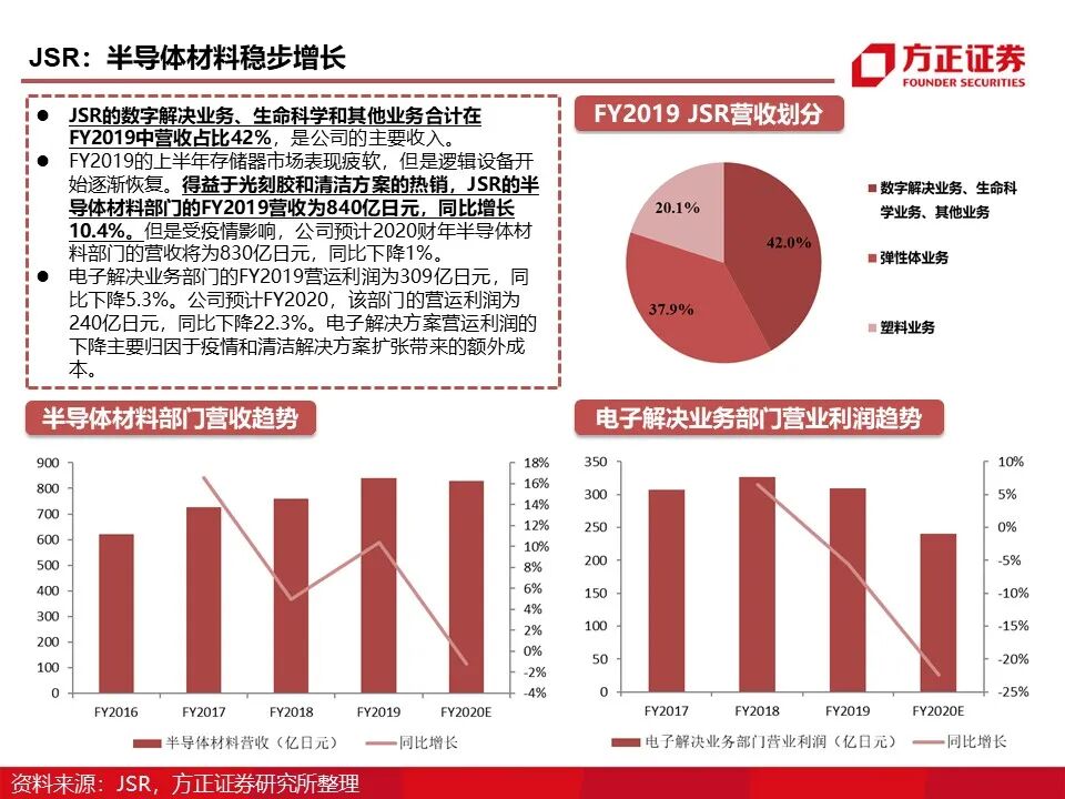 报告 | 光刻胶行业深度报告的图35