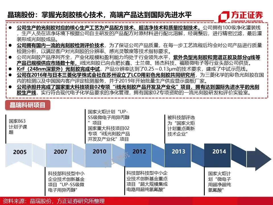 报告 | 光刻胶行业深度报告的图51