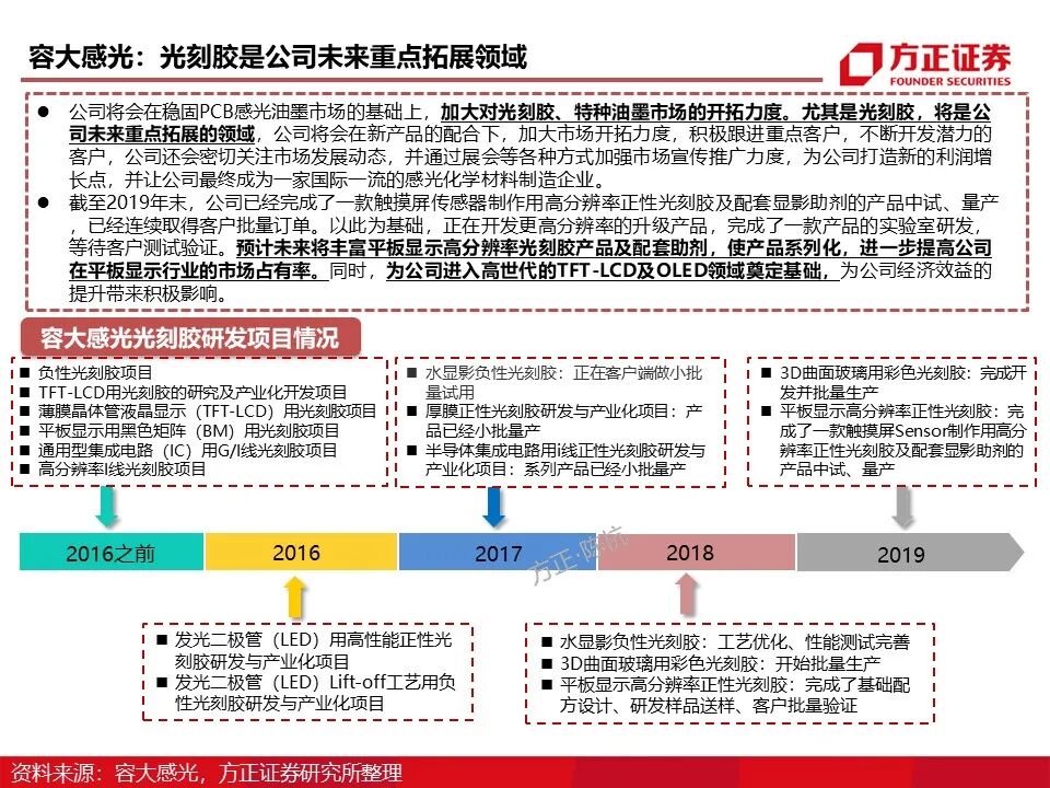 报告 | 光刻胶行业深度报告的图58