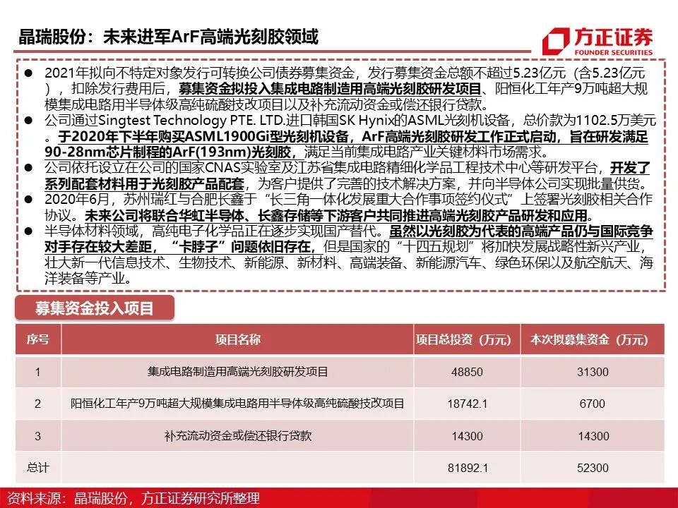 报告 | 光刻胶行业深度报告的图53