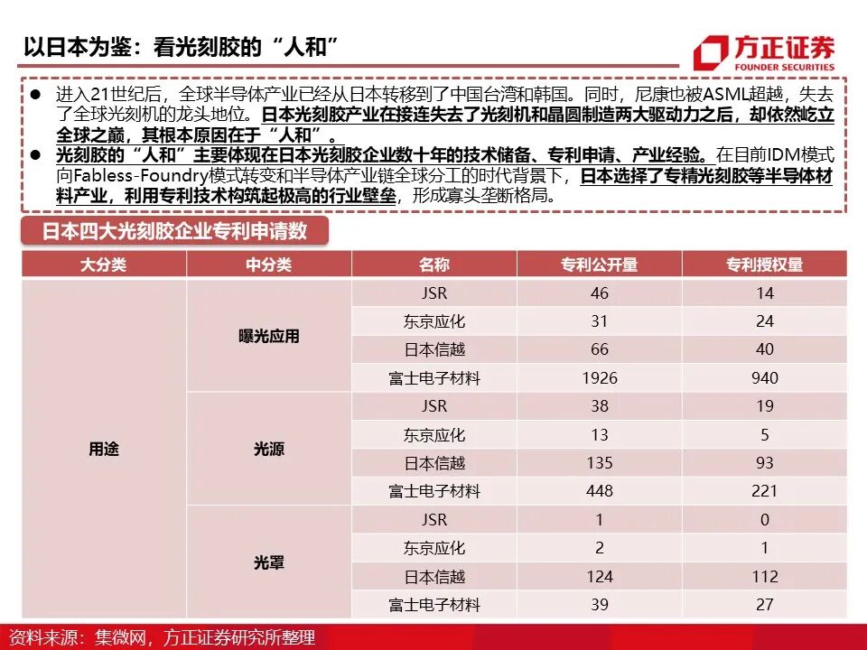 报告 | 光刻胶行业深度报告的图43