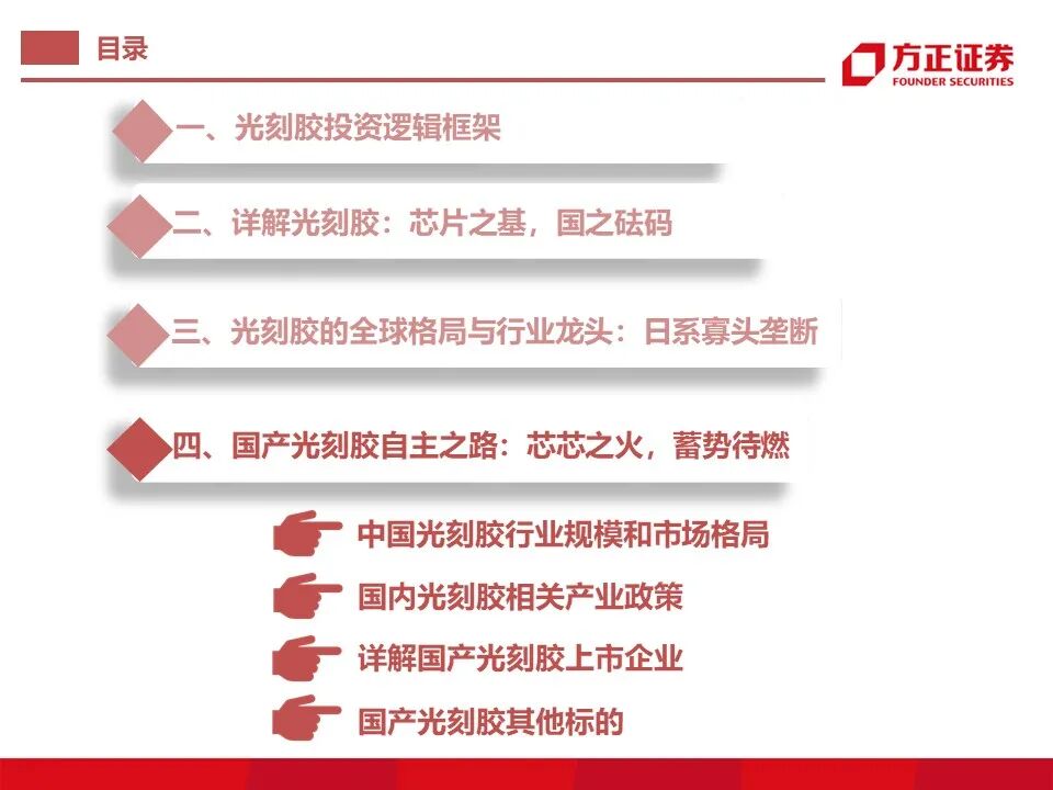 报告 | 光刻胶行业深度报告的图44