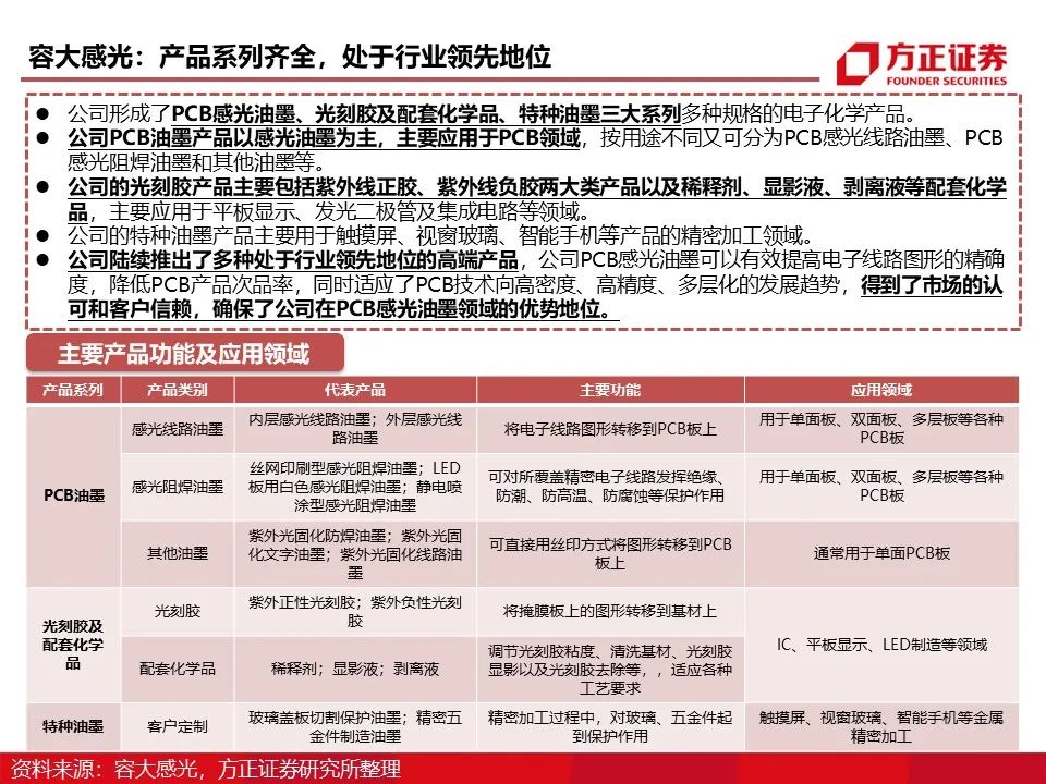 报告 | 光刻胶行业深度报告的图56