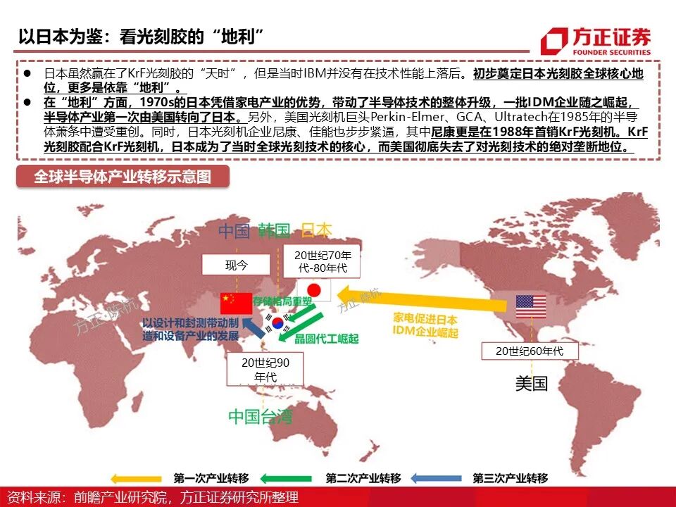 报告 | 光刻胶行业深度报告的图42