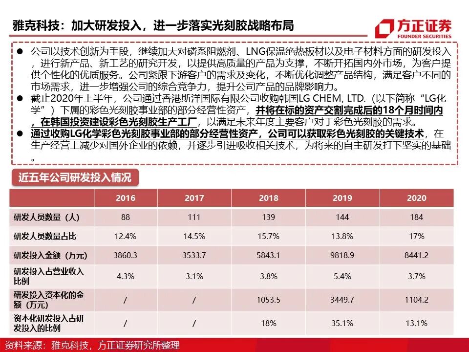 报告 | 光刻胶行业深度报告的图65