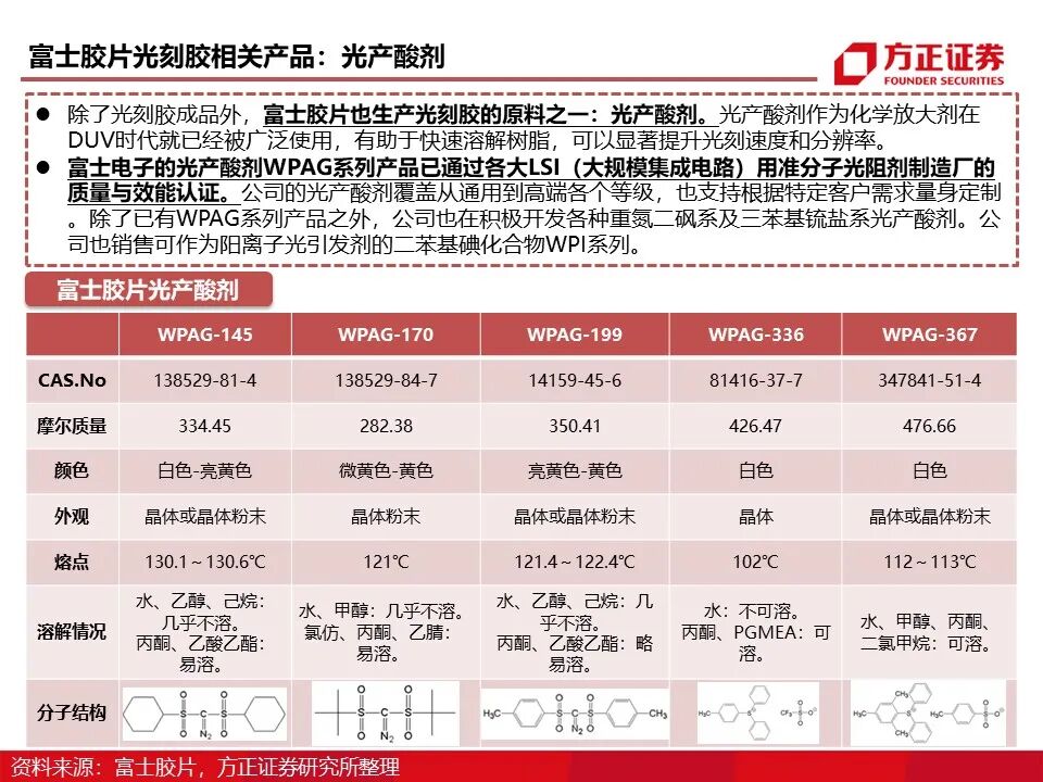 报告 | 光刻胶行业深度报告的图39