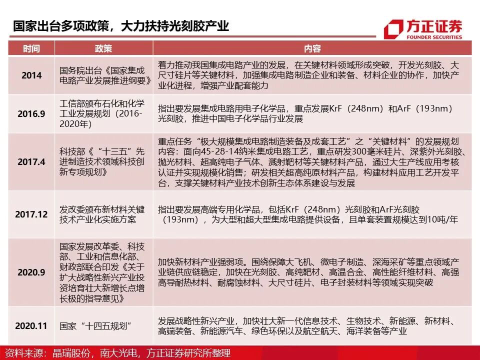 报告 | 光刻胶行业深度报告的图48