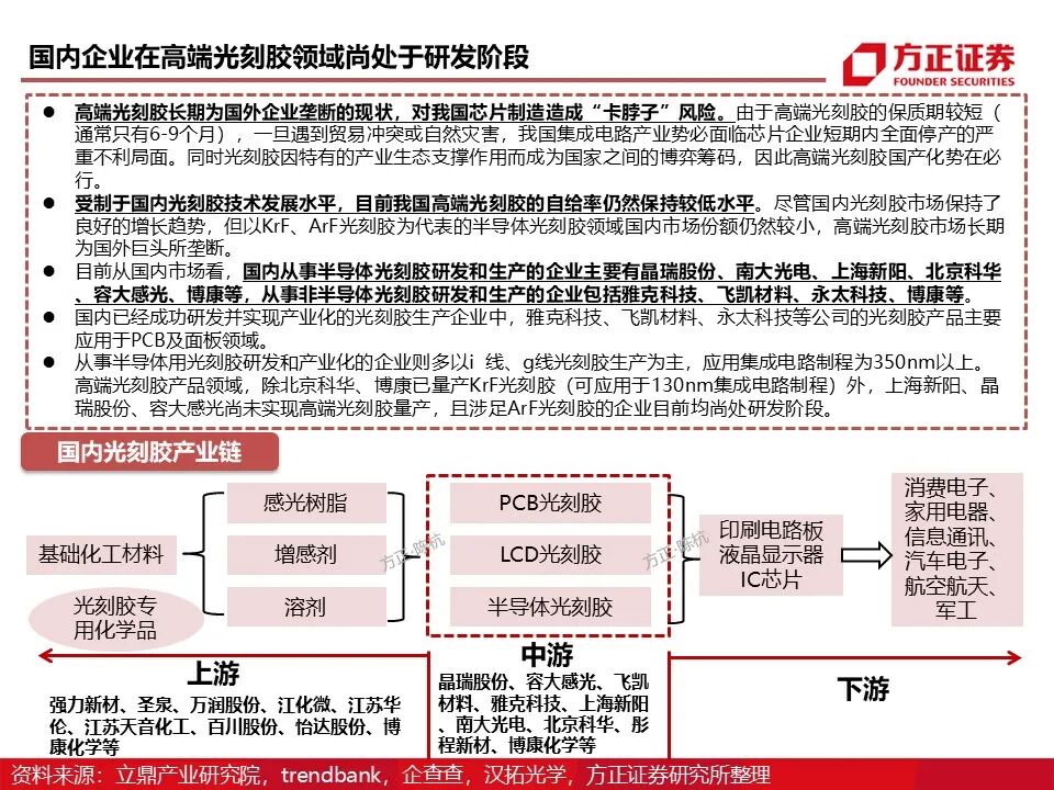 报告 | 光刻胶行业深度报告的图46