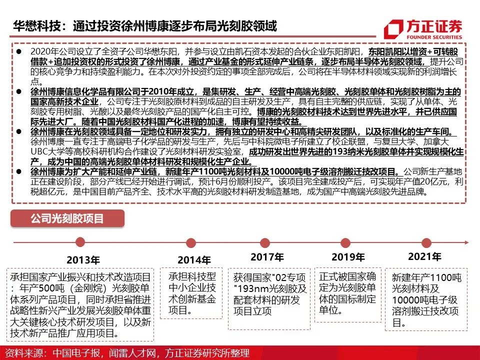 报告 | 光刻胶行业深度报告的图71